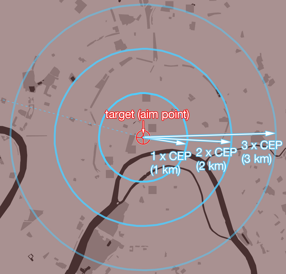 Illustration of the concept of CEP